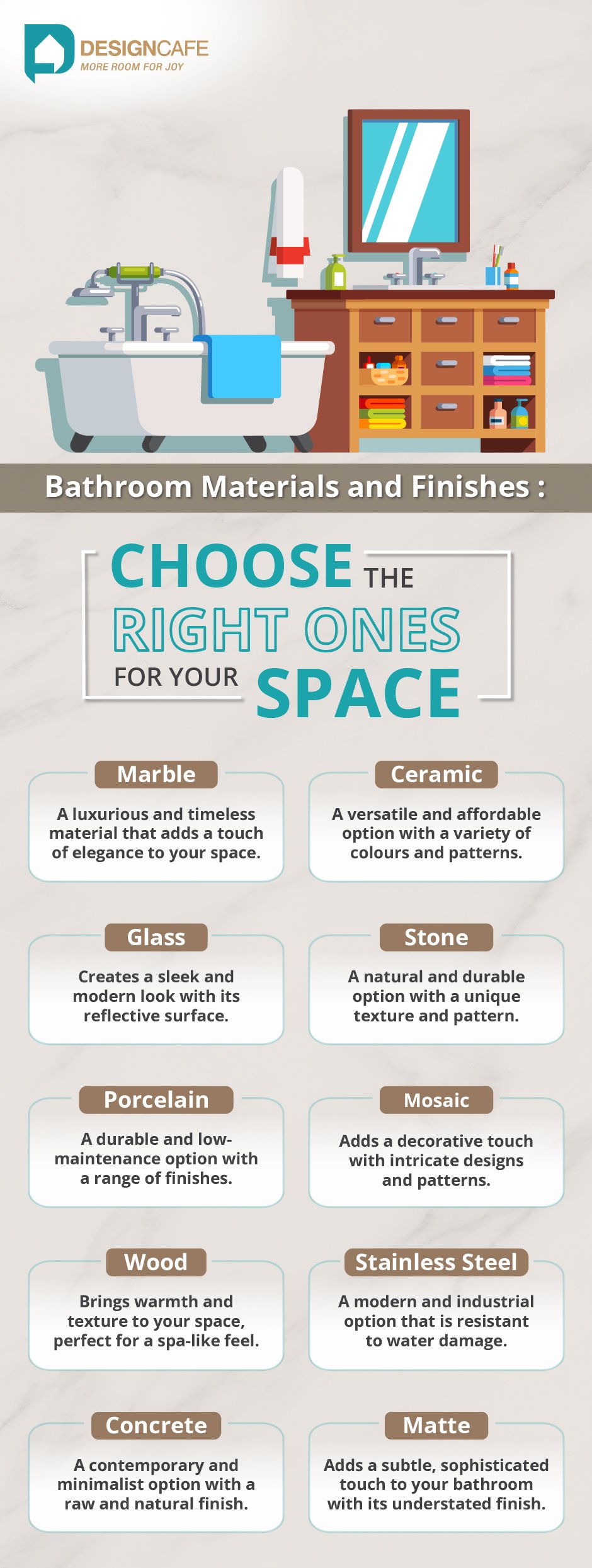 bathroom materials and finishes